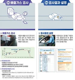 검사절차3