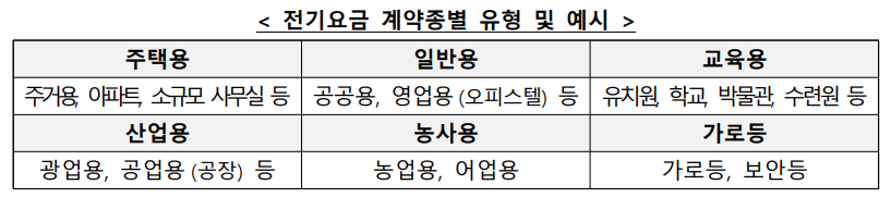 소상공인 전기요금 특별지원