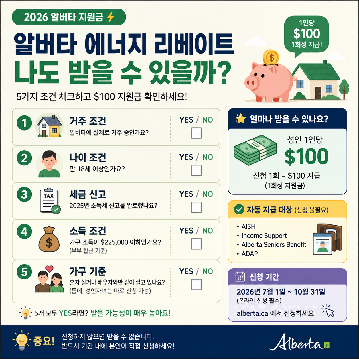 2026년 알버타 에너지 리베이트