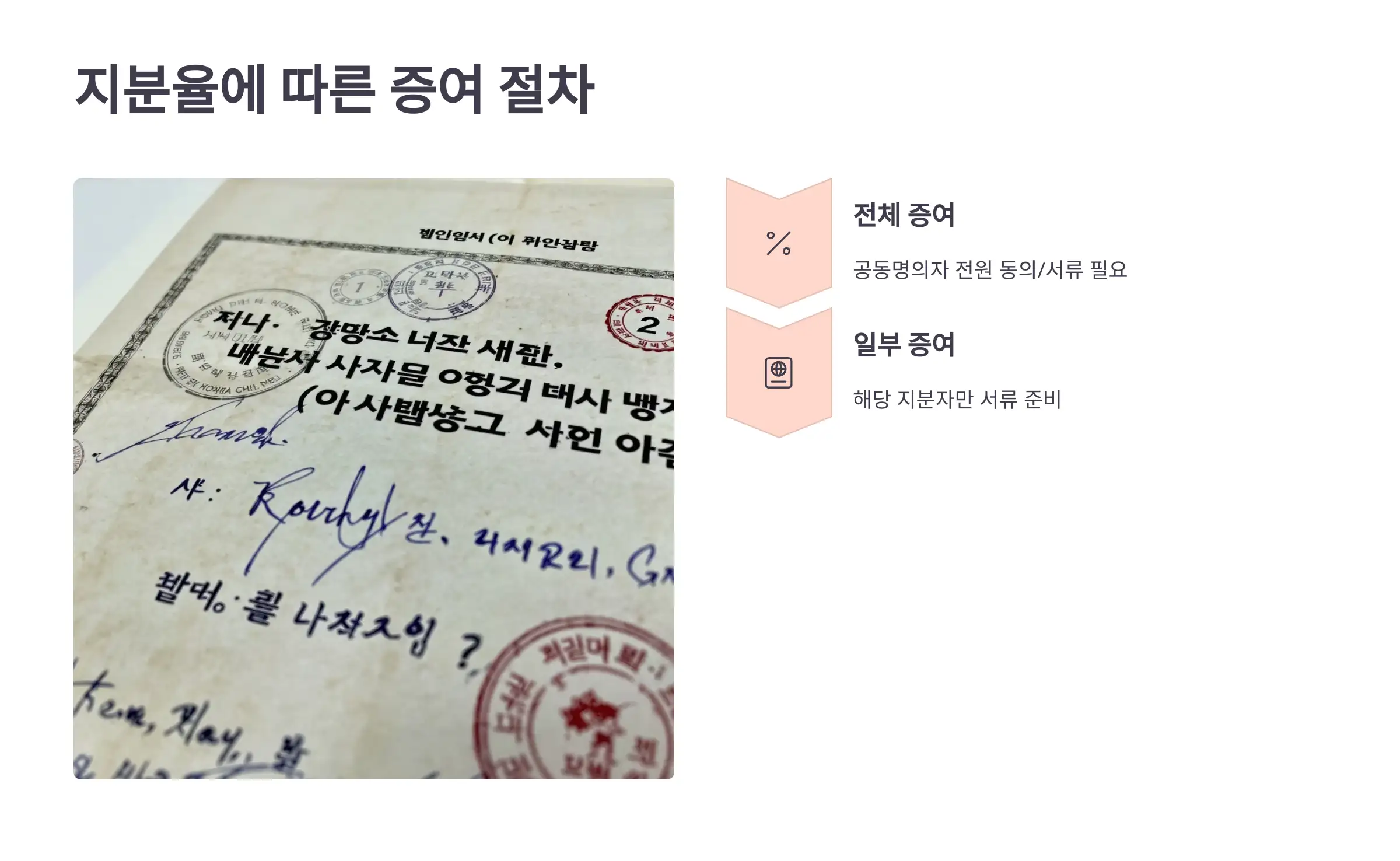 지분율에 따라 달라지는 증여 절차