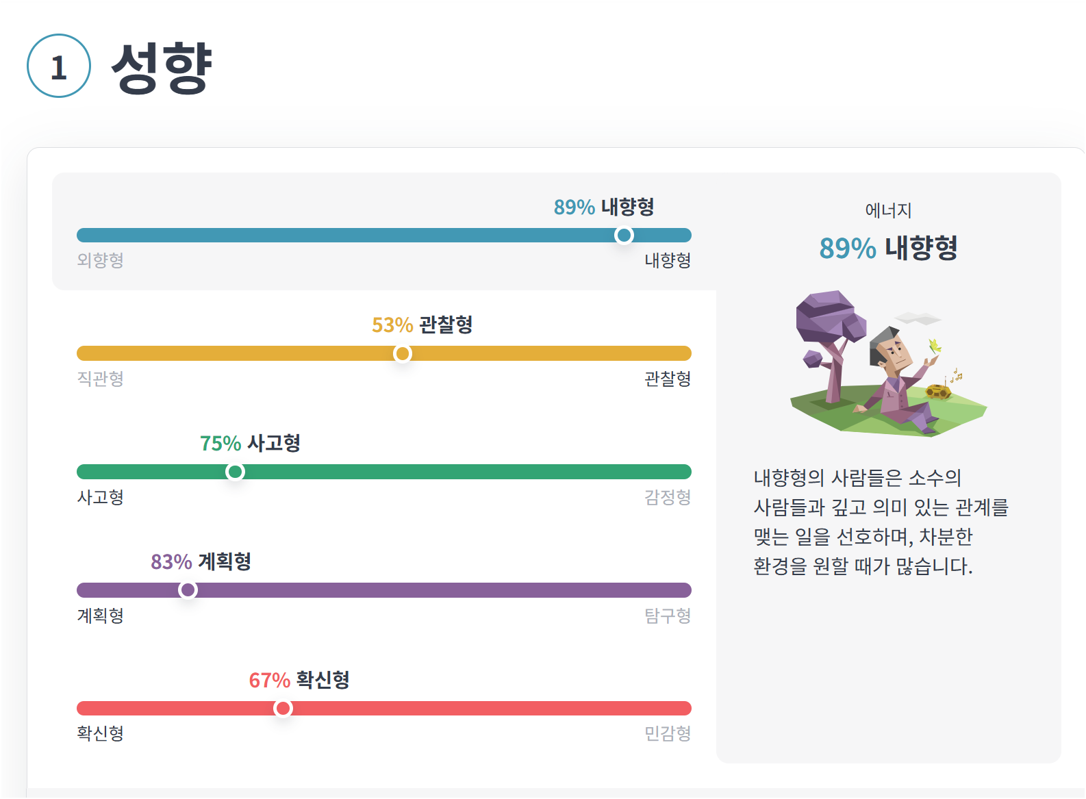 나의 MBTI 유형은 쉽고 재미있게 알아보는 성격 분석 가이드