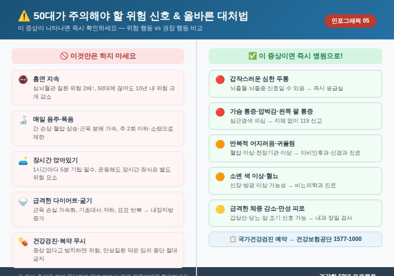50대 건강 위험 신호 및 주의사항 체크리스트