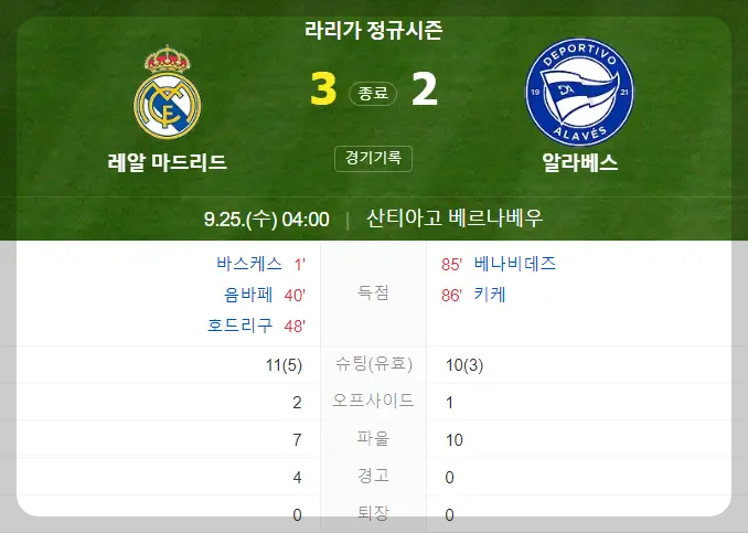 레알 마드리드 대 알라베스