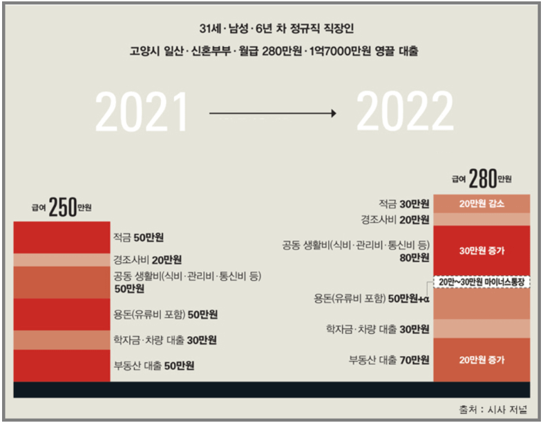 디딤돌대출 자격 및 금리 알아보기