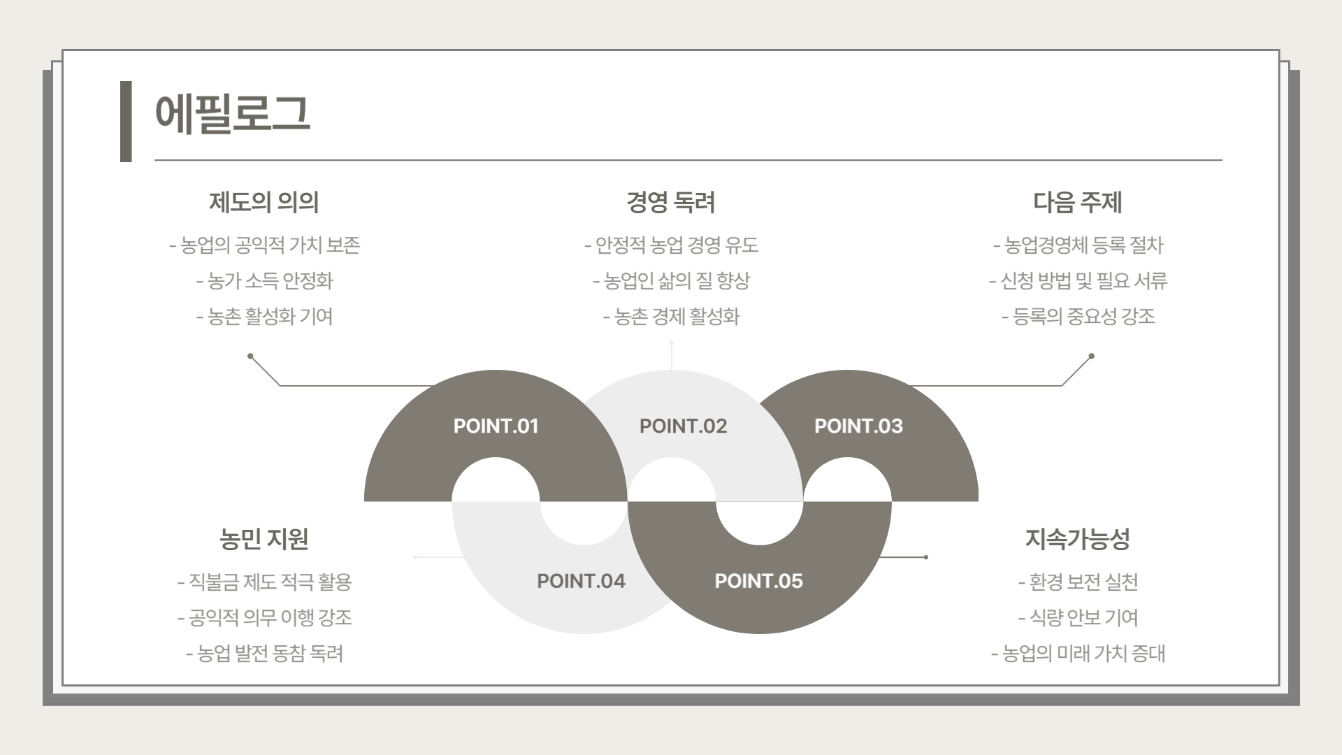 공익직불금 총정리