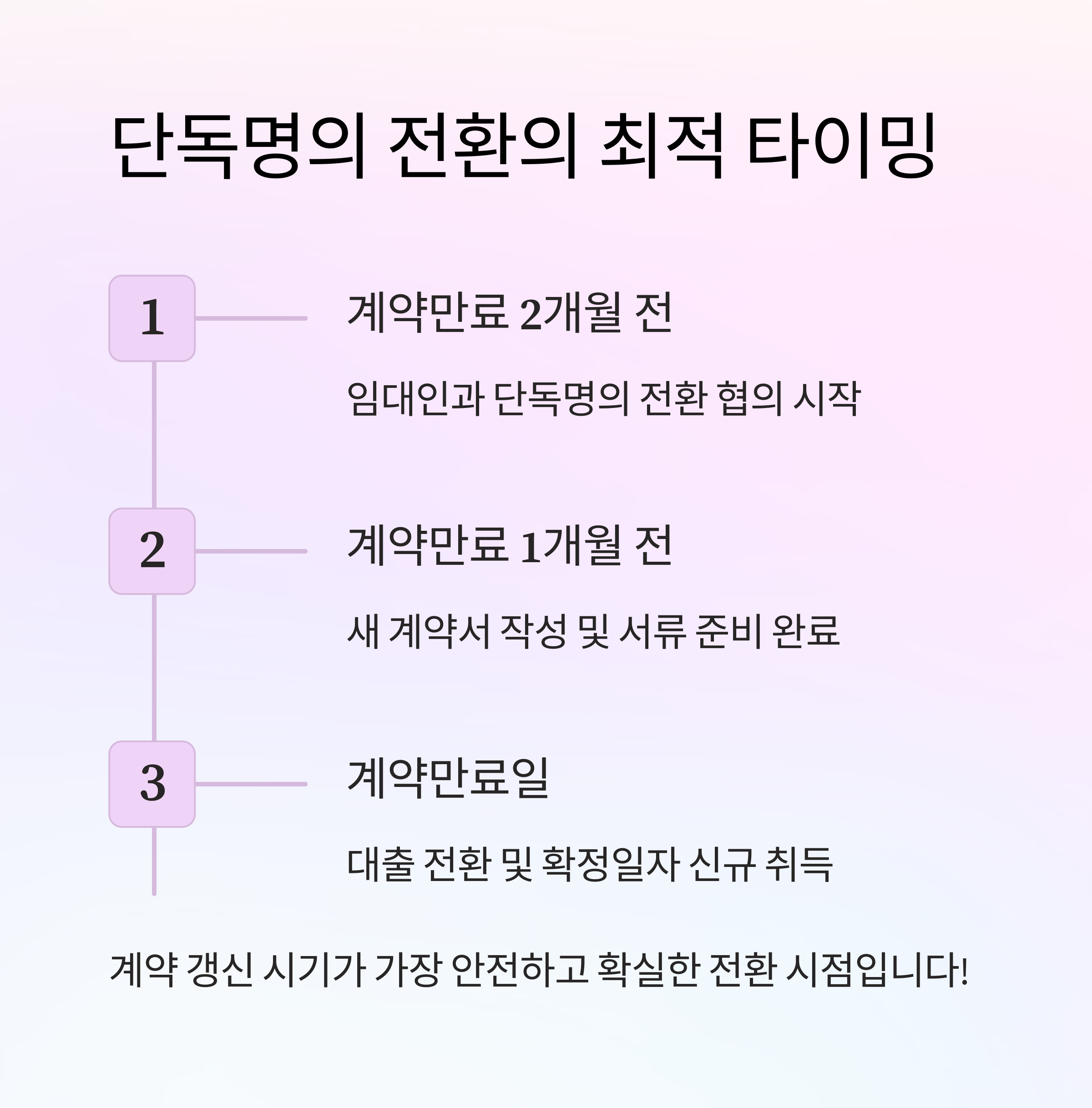 공동명의 전세