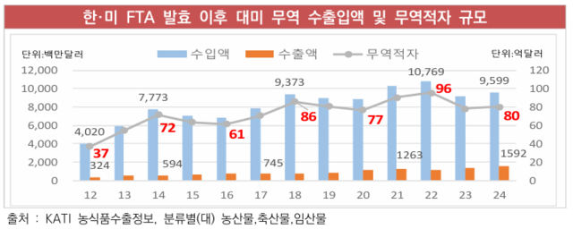🇺🇸 [미국산 소고기 관세 0%]&hellip;45개 무관세 품목, 농민은 버틸 수 있을까?