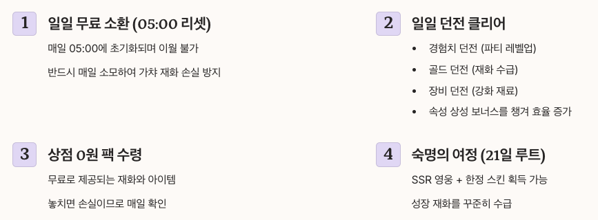 필수 일일 콘텐츠 정리