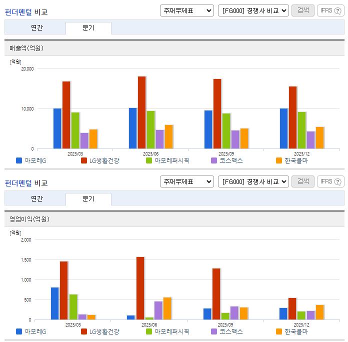 아모레G_업종분석