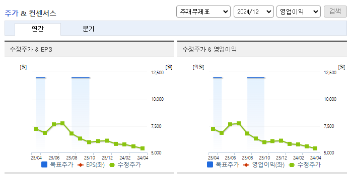 대창단조_컨센서스