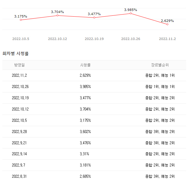 나는 솔로 시청률