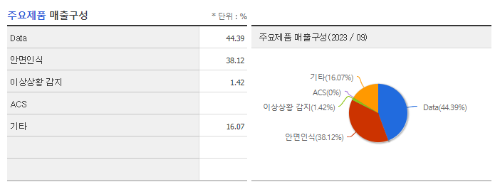 알체라_주요제품