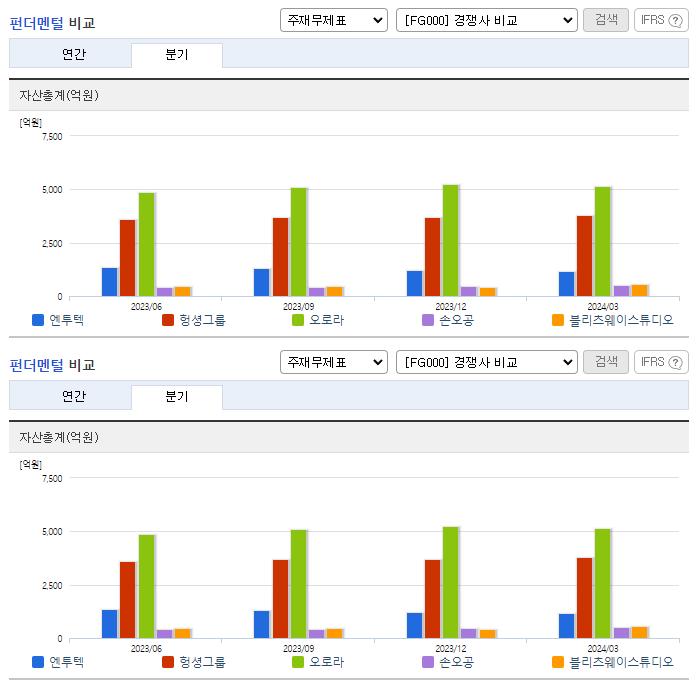 엔투텍_업종분석