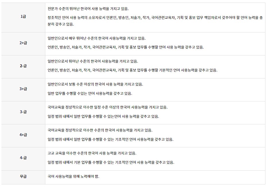 1급-2+급-2-급-3+급-3-급-4+급-4-급-무급에서의-합격-기준을-나타내는-이미지