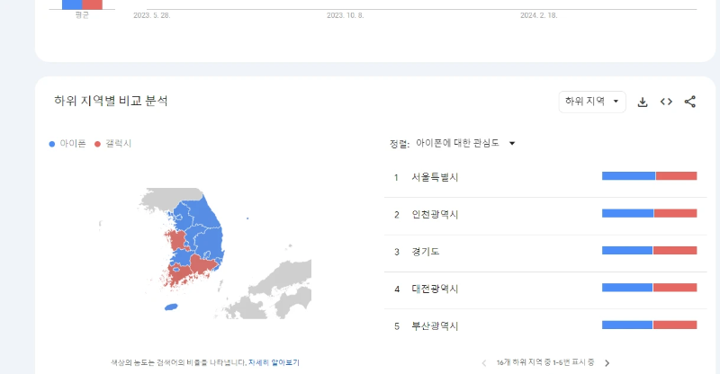 구글-키워드-도구-기능