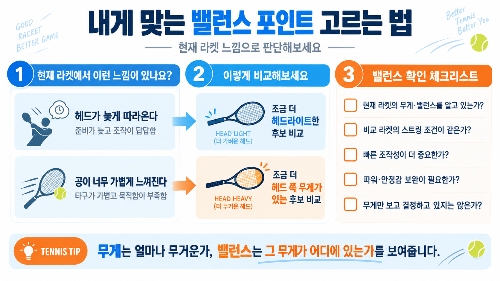 테니스 라켓 밸런스 포인트, 헤드라이트 vs 헤드헤비 조작성과 파워는 왜 달라질까?