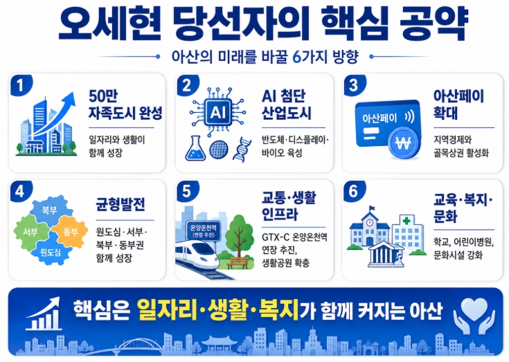 아산시장 당선자 오세현 프로필 공약 총정리