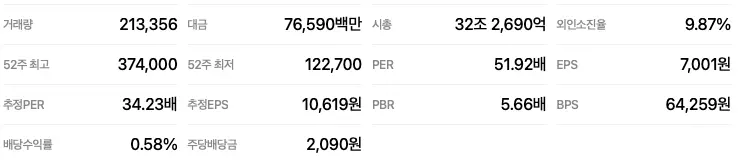 HD현대중공업-재무제표