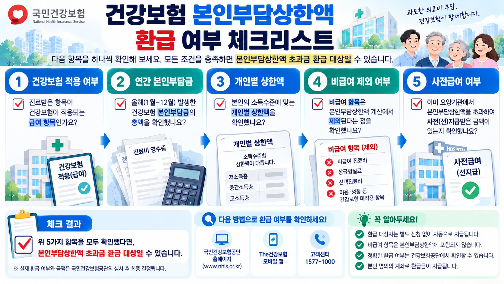 본인부담상한액 초과금 조회 전 확인사항 체크리스트