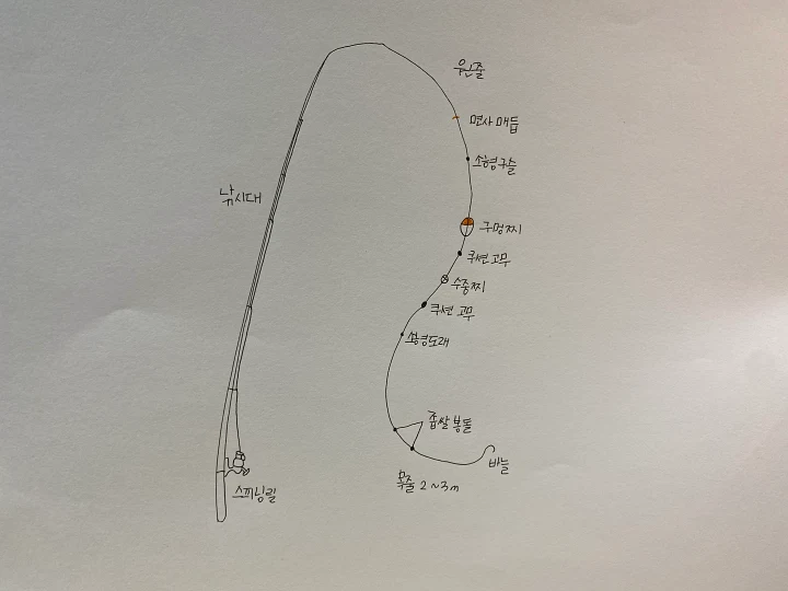 반유동-낚시-채비