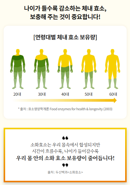 애터미-파인자임-소화-효소