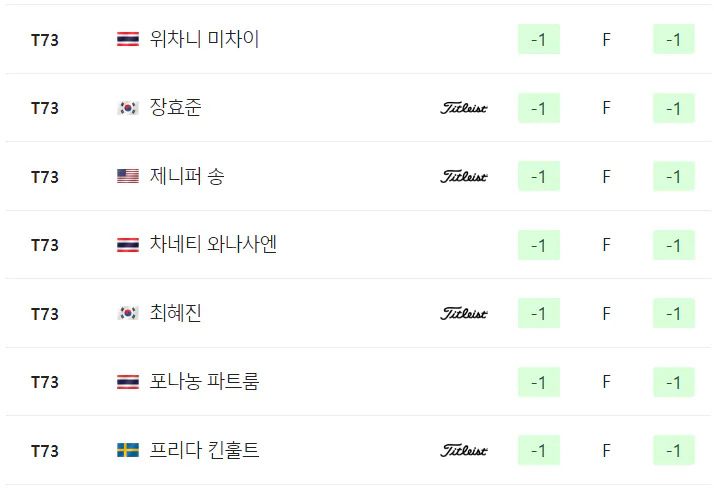 샵라이트 LPGA 클래식