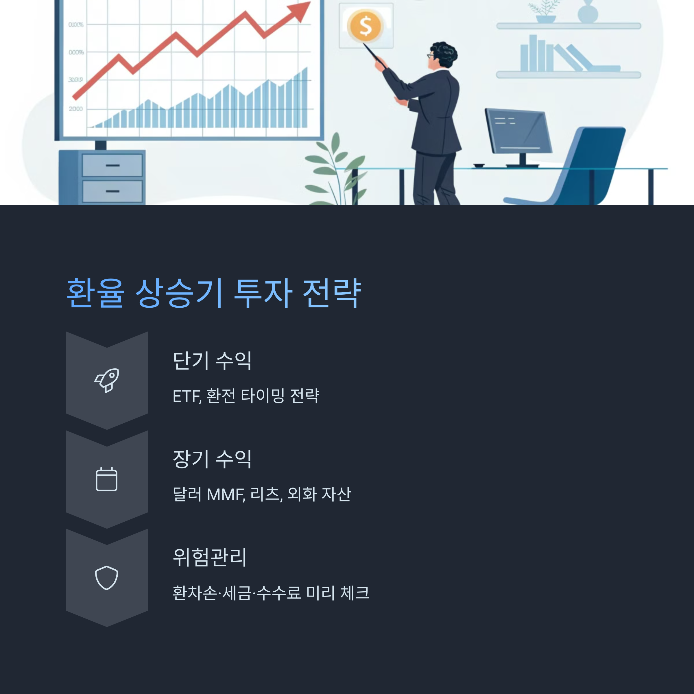 환율 상승기 달러 투자 총정리
