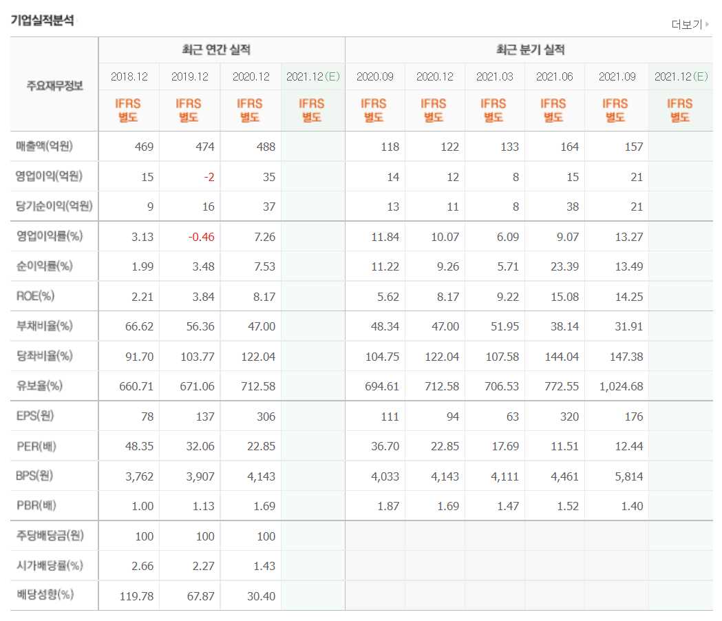 치매 관련주식 정리