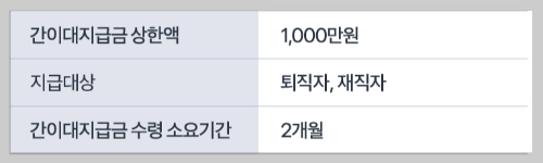 간이대지급금 상한액 및 지급대상 그리고 소요기간