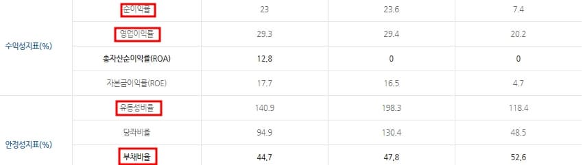 워크넷-기업수익성및안정성-조회결과-화면