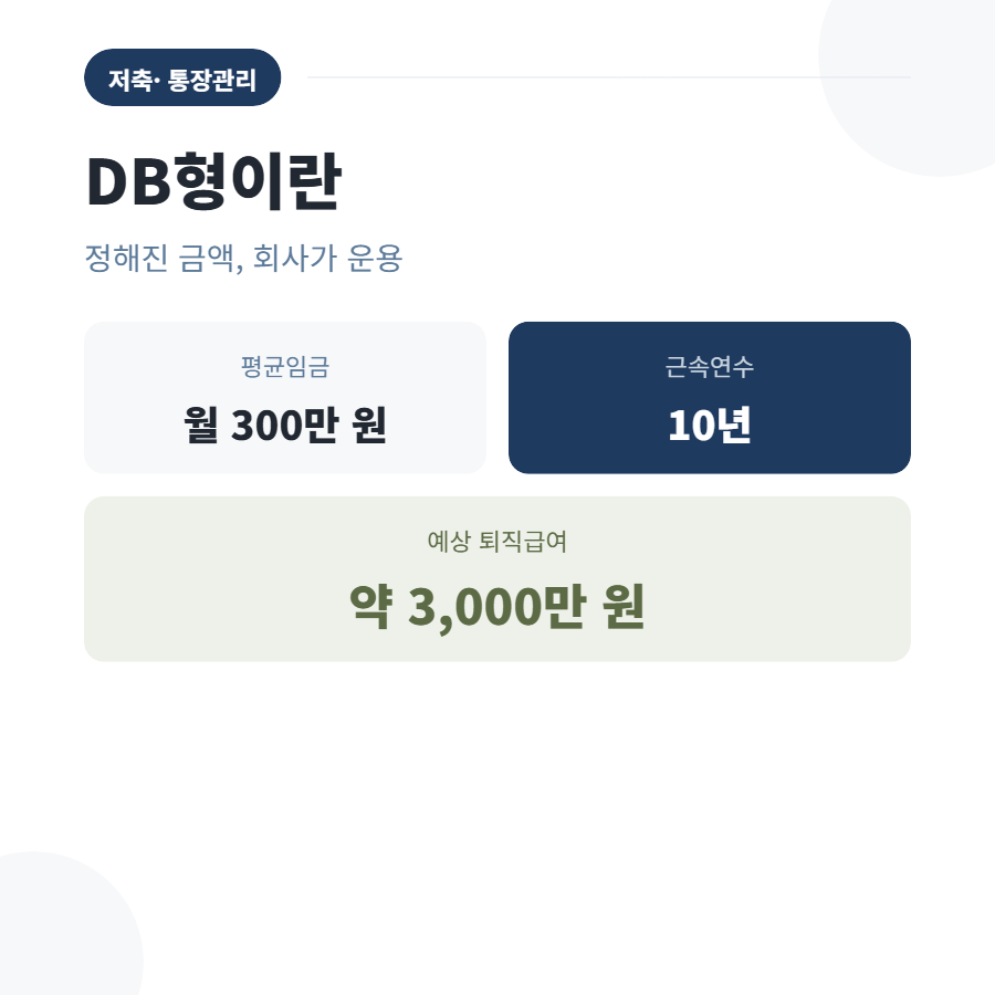 퇴직연금 DB형과 DC형 차이, 회사가 물어보면 뭐라고 답해야 할까