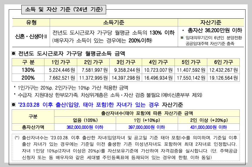 인천시 천원주택 신혼부부 신청, 자격 등 3분 정리