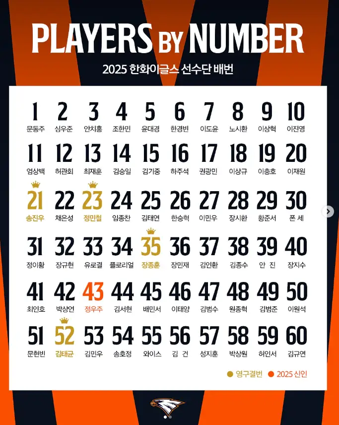 2025년 한화 이글스 시범경기 일정 예매