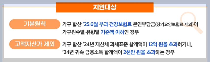 민생회복 소비쿠폰, 누가 얼마나 받나요?