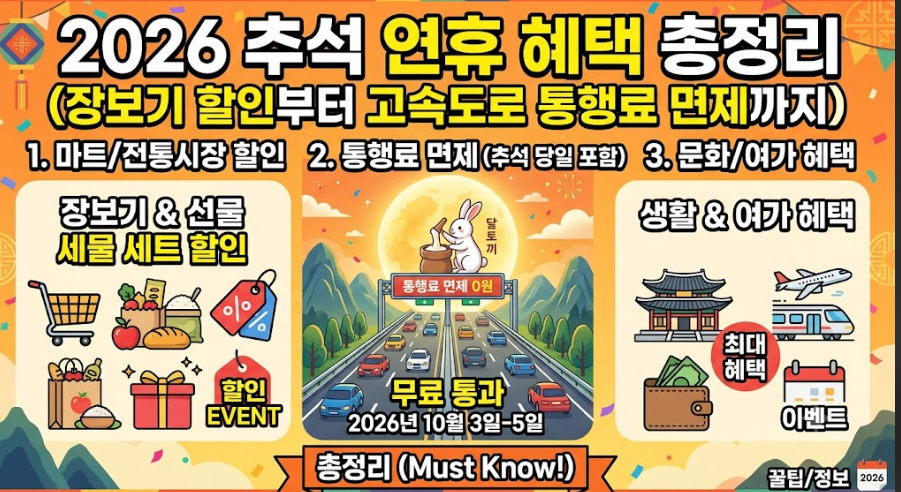2026 추석 연휴 혜택 총정리
