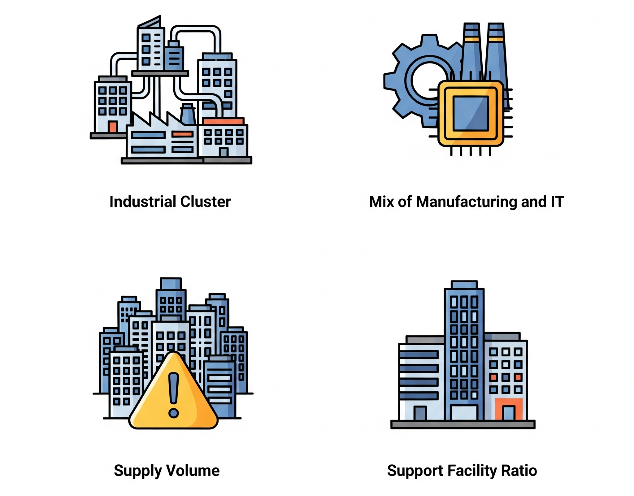 지식산업센터 투자 성공을 위한 4가지 핵심 분석 요소: 산업 입지, 제조업/IT 조화, 공급 물량, 지원시설 비율