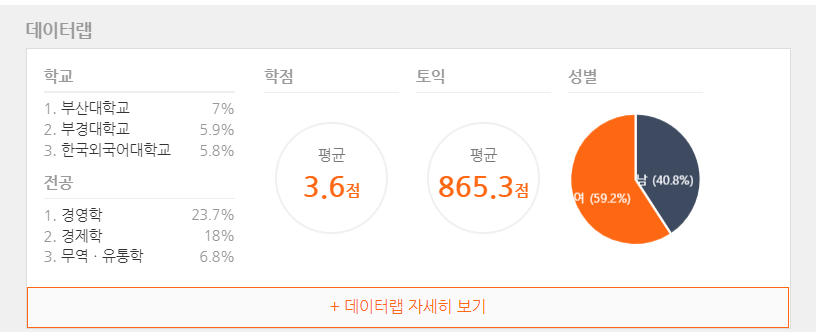 지원자 정보