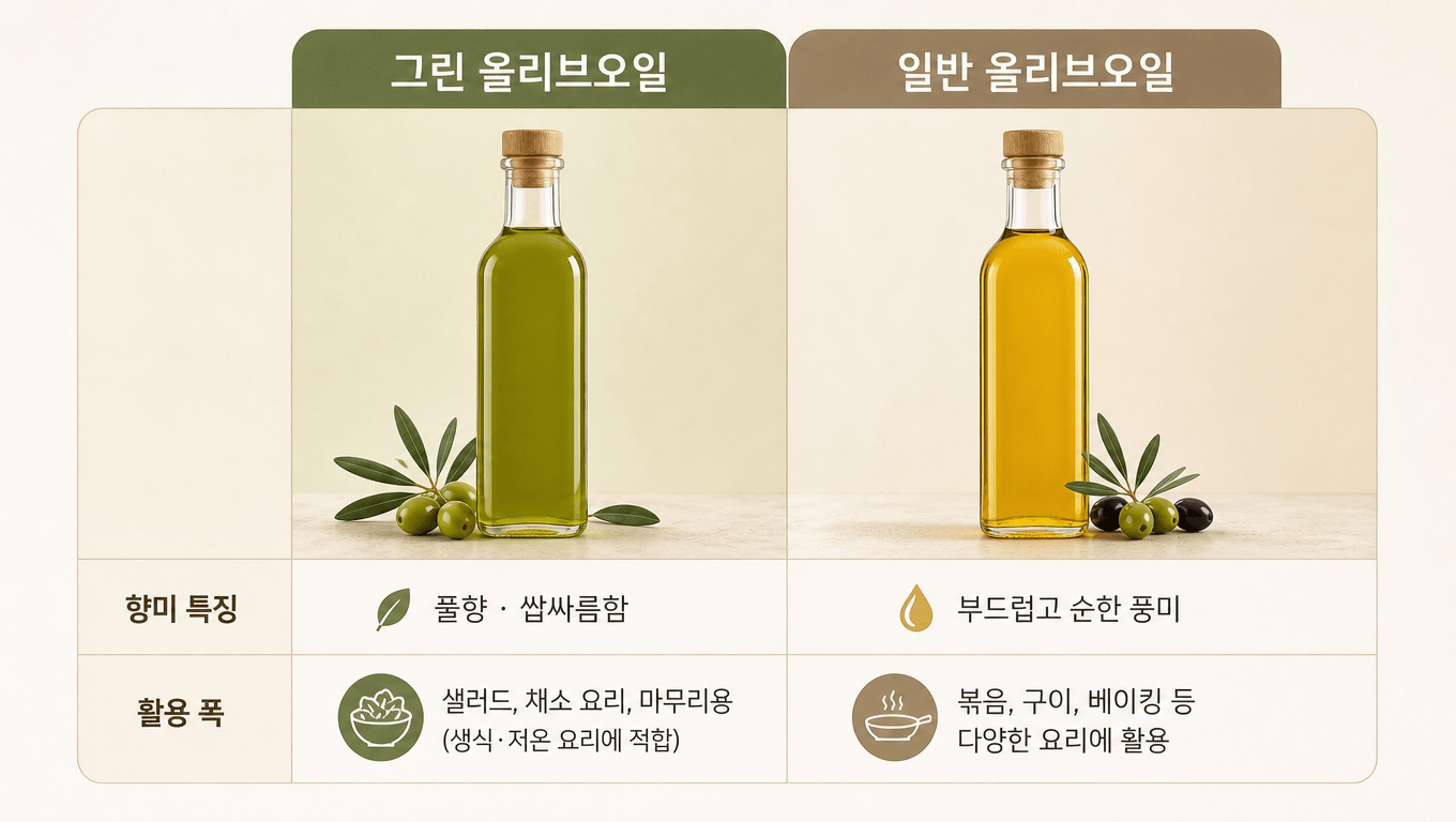 그린 올리브오일 일반 올리브오일 비교
