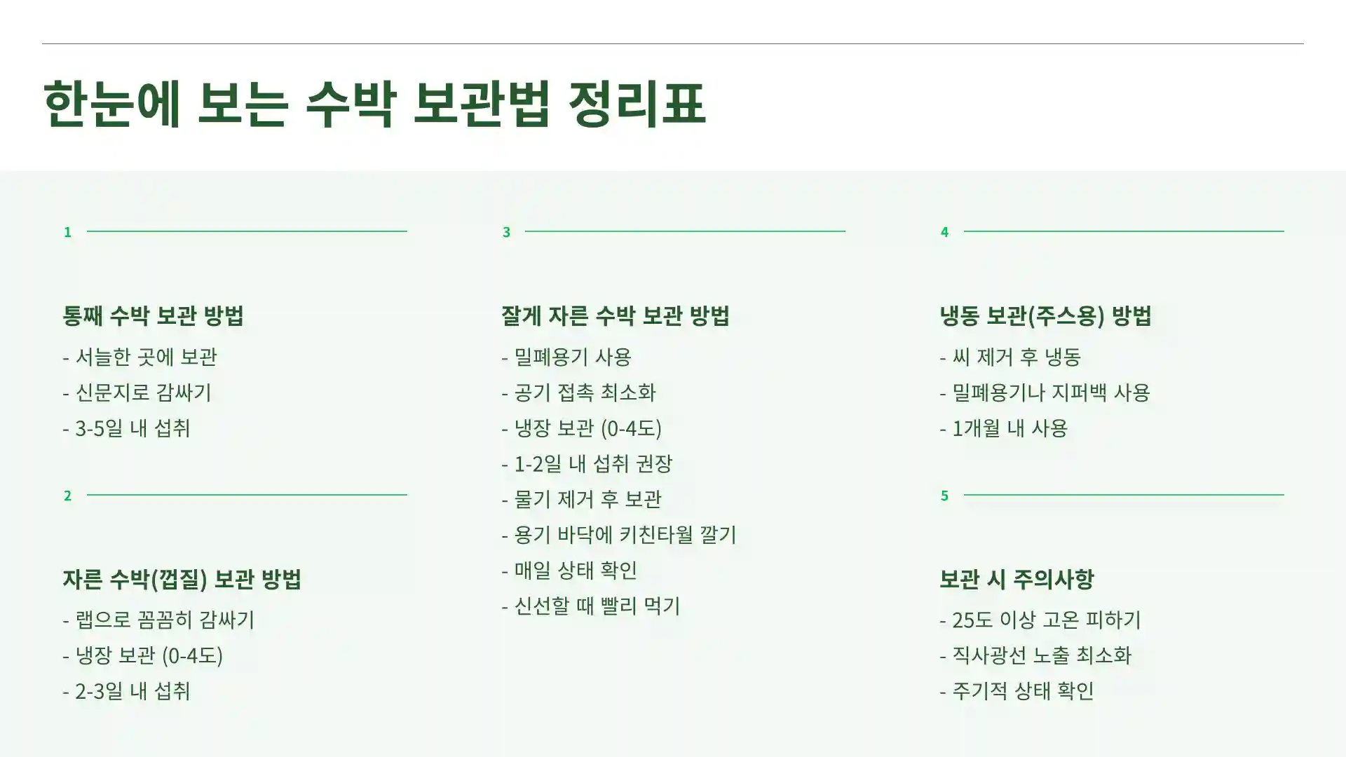 수박 보관방법