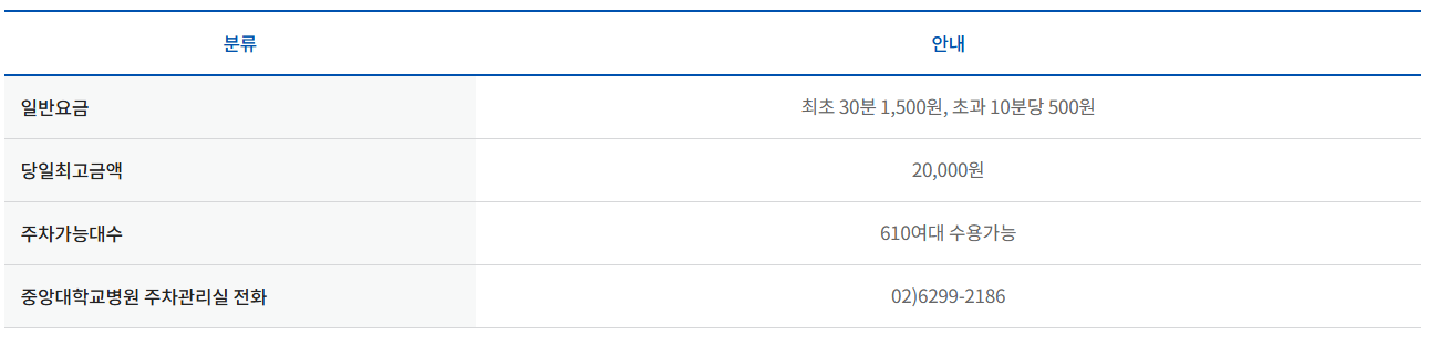 중앙대학교병원 주차요금 안내