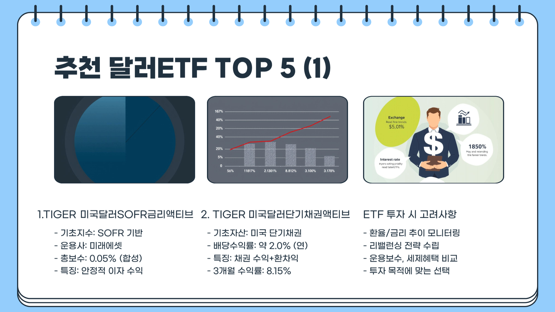 달러ETF 추천 TOP5 (2025 상반기판)