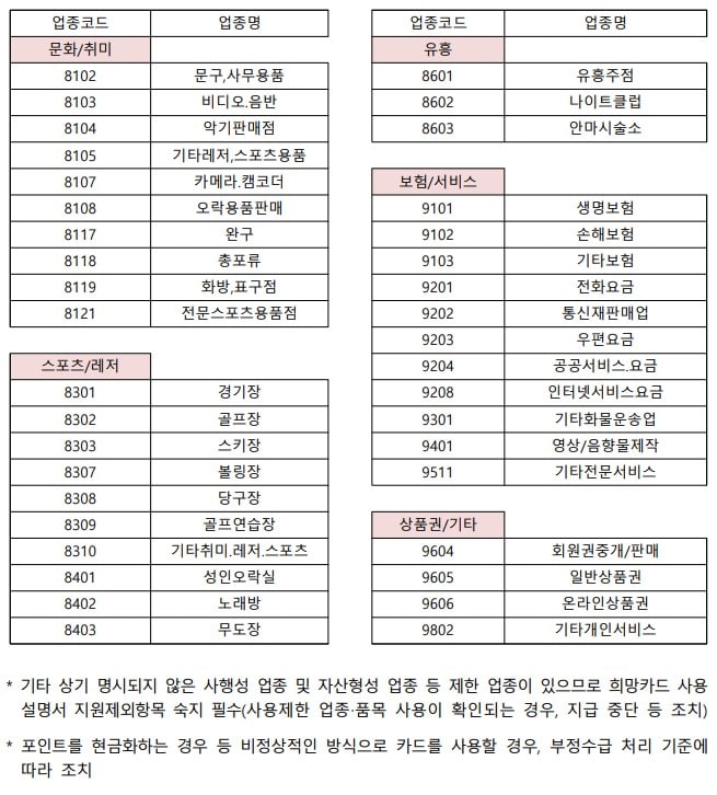 대전 청년내일 희망카드 사용제한