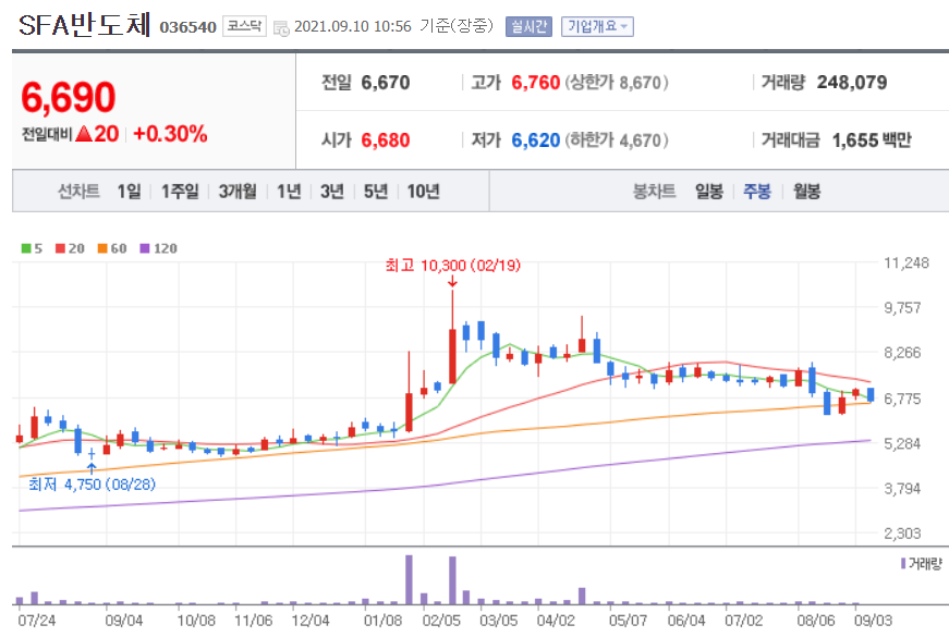 비메모리 반도체 관련주 대장주