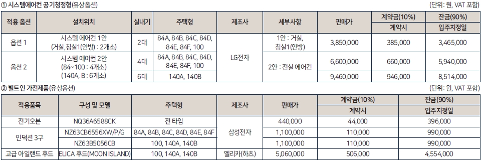 쌍용더플래티넘스카이1순위-12