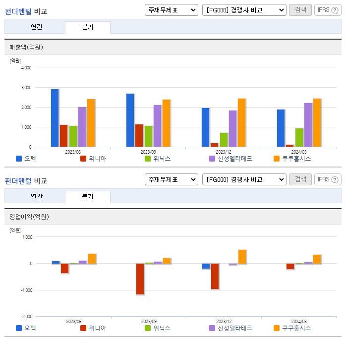 오텍_업종분석