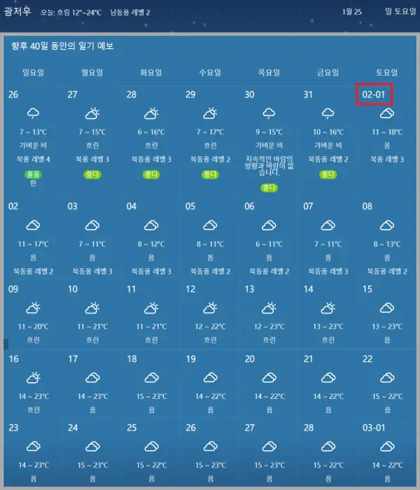2025년-2월-광저우-날씨-예보-데이터