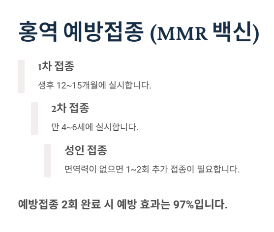 홍역 예방접종 시기