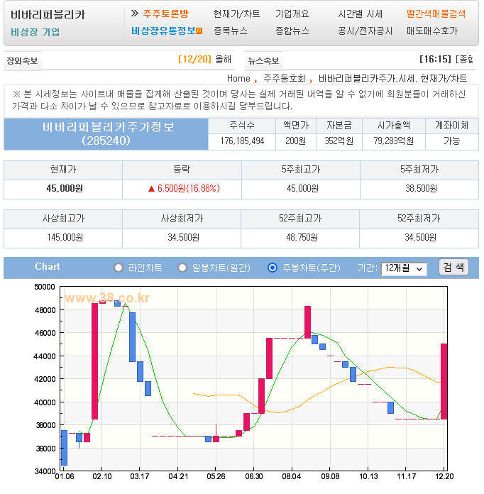 비바리퍼블리카 장외가