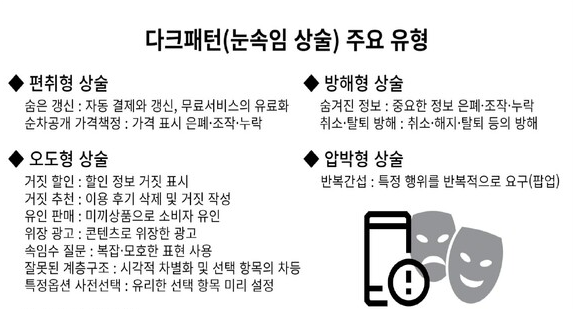 다크패턴의 이해와 대응