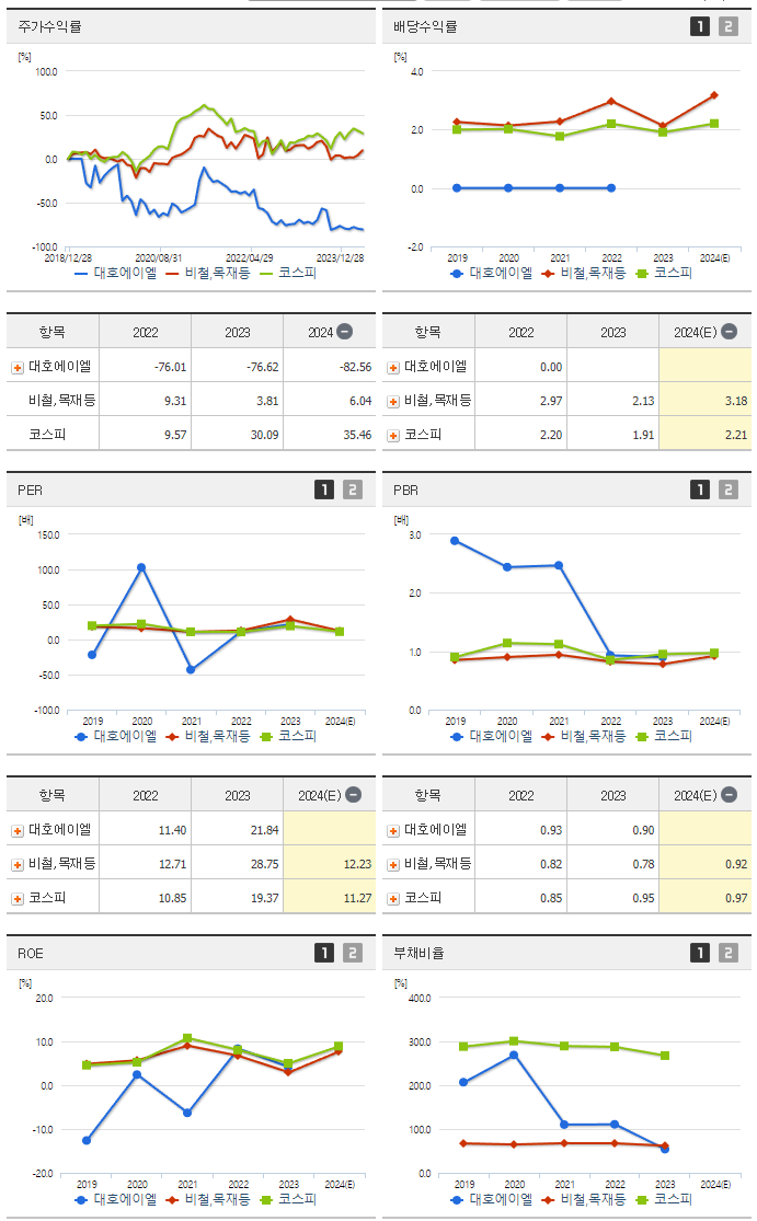 대호에이엘_섹터분석